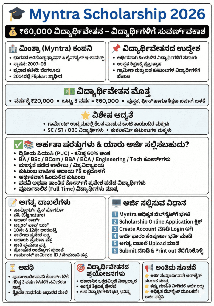 Myntra Scholarship Application In Kannada