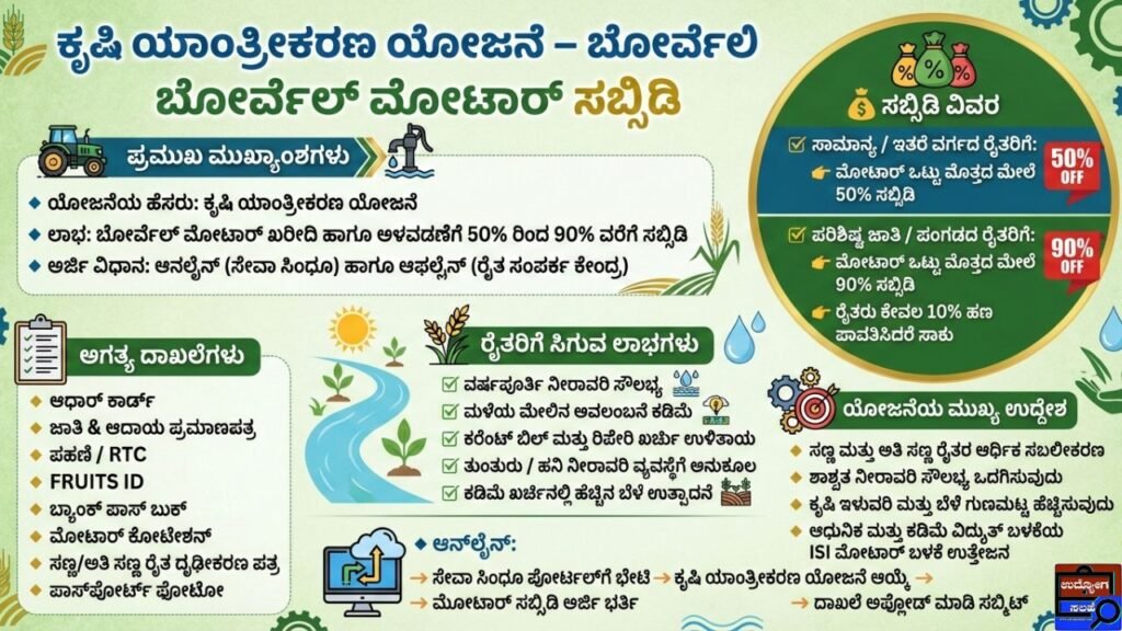 Borewell Motor Subsidy